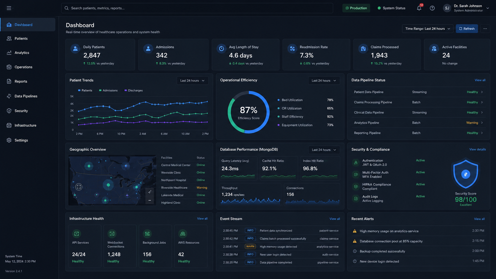 Healthcare Analytics Platform